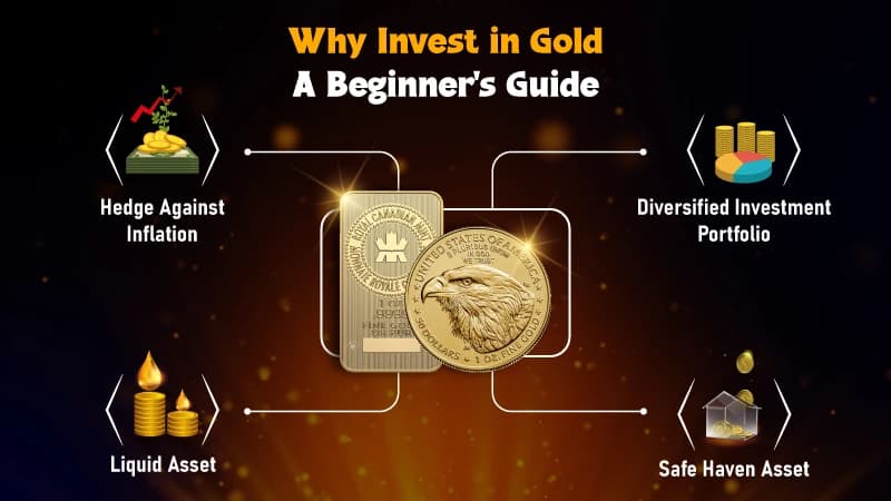Why Invest In Gold A Beginner's Guide