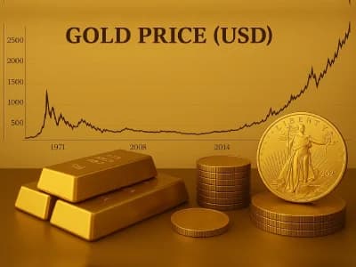 Silver Investment