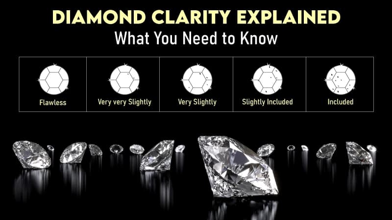Diamond Clarity Explained: What You Need to Know