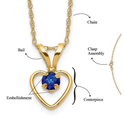 Specifications of a Pendant: Parts of the Magic