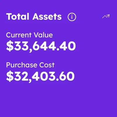 All Assets: