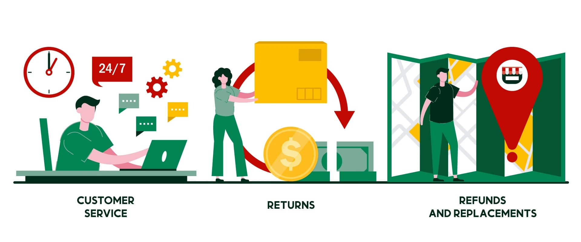 Return Policy