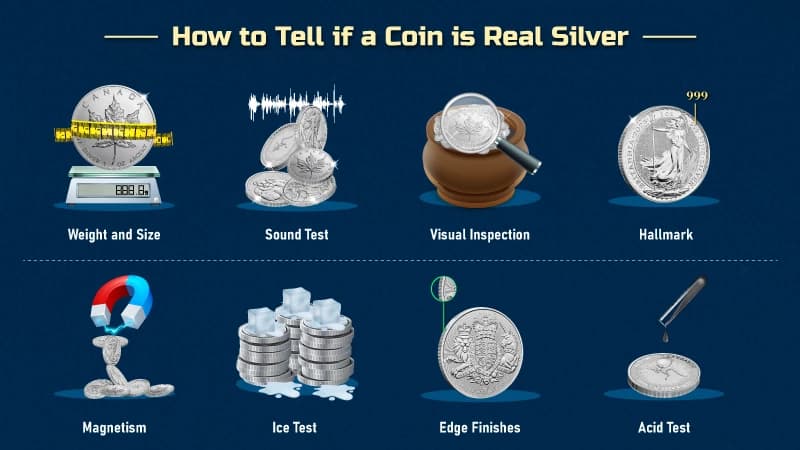 How to Tell if a Coin is Real Silver