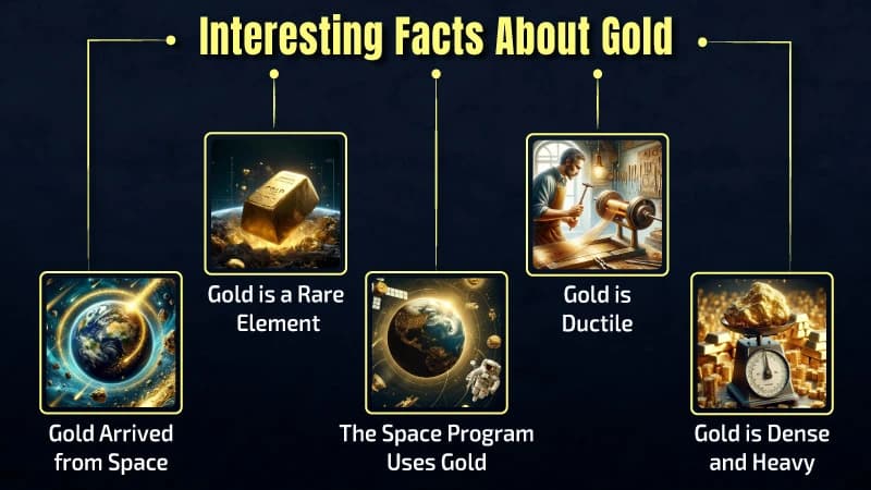 Top 10 Interesting Facts About Gold You Didn't Know