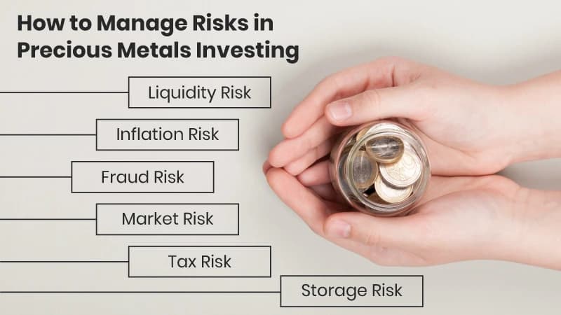 Metals Risk Manager How to Manage Risks in Precious Metals Investing